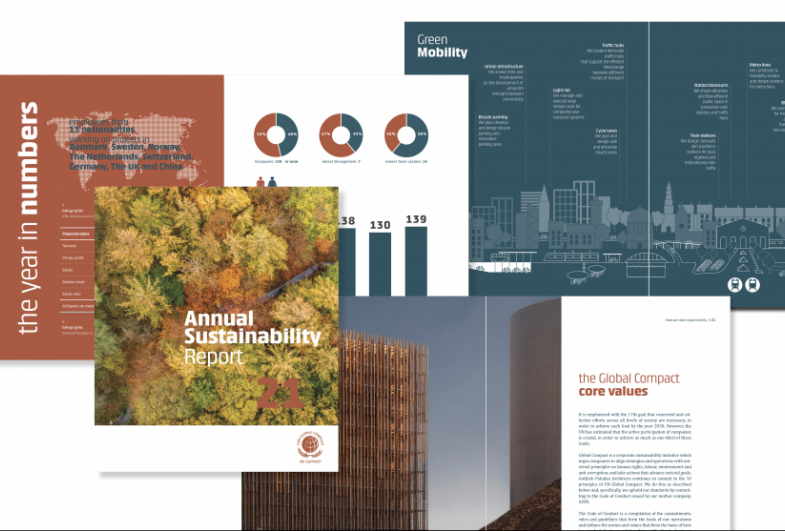 Gottlieb Paludan Architects’ Annual Sustainability Report 2021